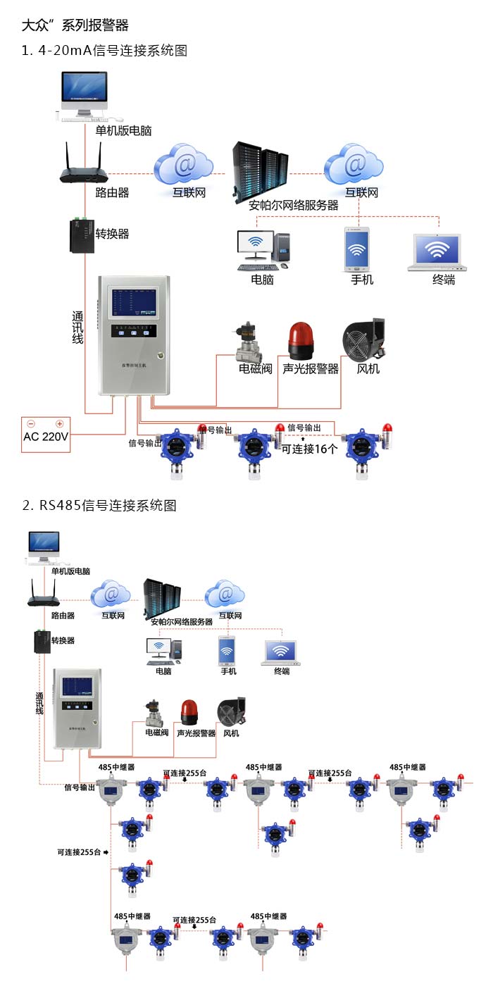 大眾固定在線式1-2-二氯乙烷氣體報警器型網(wǎng)絡(luò)版系統(tǒng)方案與案例