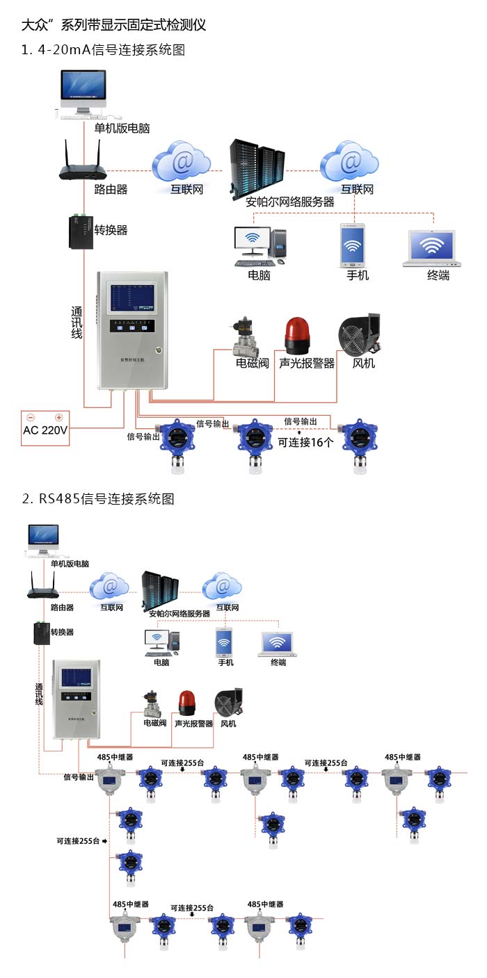 大眾固定在線式1-2-二氯乙烷氣體檢測儀雙氣型網絡版系統方案與案例
