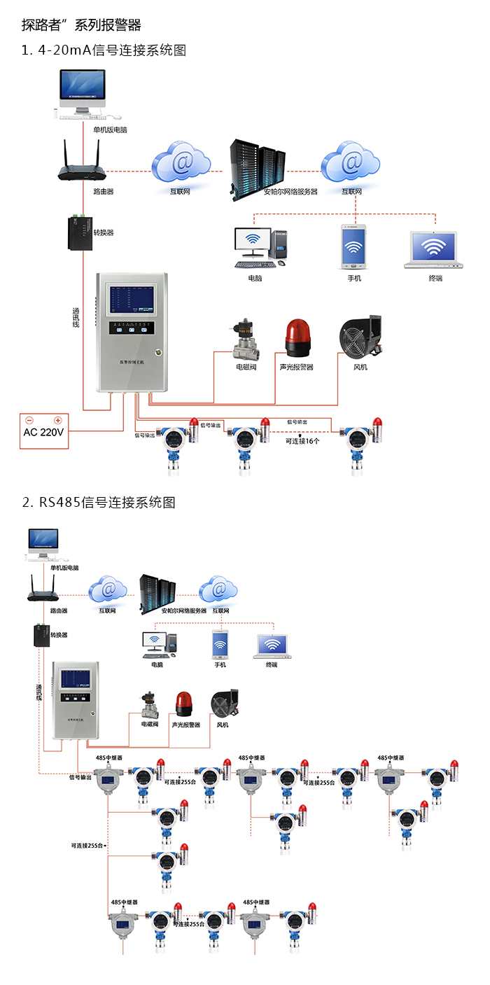 探路者固定在線式1-2-二氯乙烷氣體報警器型網絡版系統方案與案例