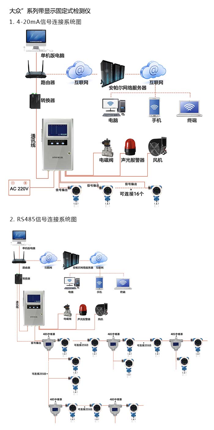 探路者固定在線式1-2-二氯乙烷氣體檢測儀分體型網絡版系統方案與案例